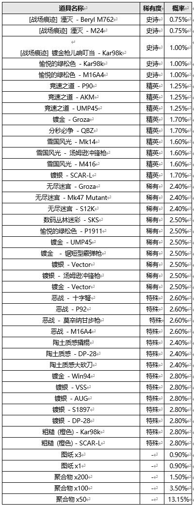 绝地求生商店什么时候刷新（pubg商店刷新时间）