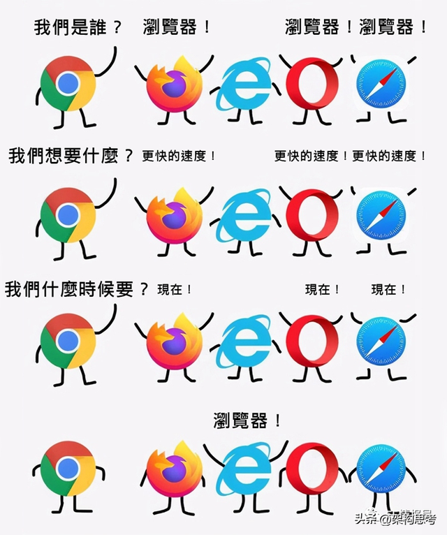 为什么网址前面总有一个http，全面解析浏览器原理