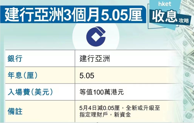 美联储再度大幅加息香港会加息吗，内地银行利率降到3%-