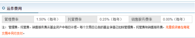 支付宝基金怎样卖出去最划算，支付宝基金怎样卖出去最划算的？