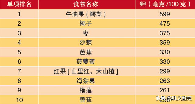 流产后吃什么水果好，怀孕前三个月吃什么水果好（增强体质的10大蔬果、蛋白、谷物）