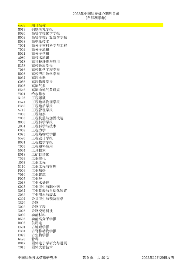 科技核心论文期刊排名，<统计源核心>期刊目录分享