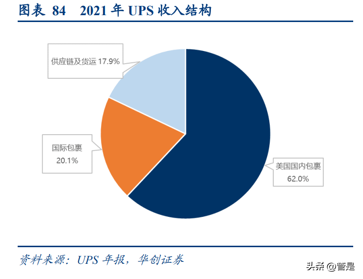 世纪同城快递查询（顺丰控股研究报告）