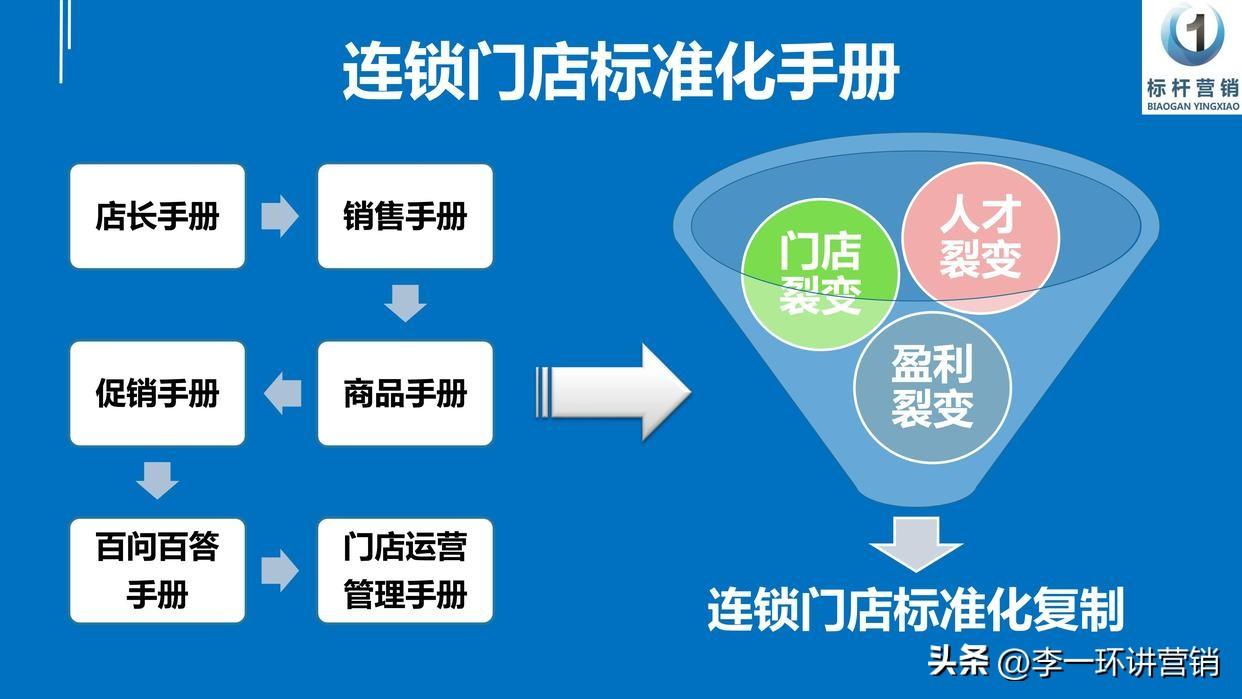 门店店长的工作职责，店长主要工作内容是什么