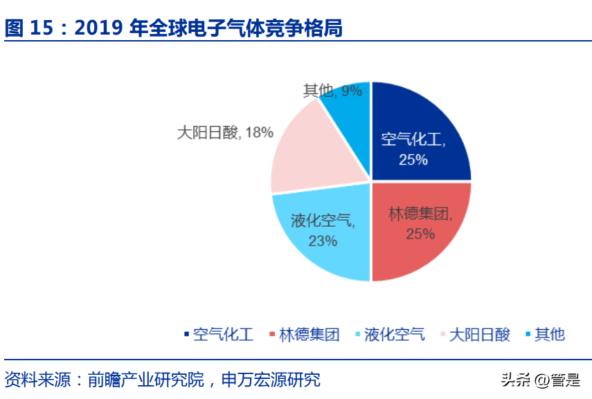 什么是高纯气，高纯氢气，高纯氮气，什么是高纯气（以高纯介质综合解决方案）