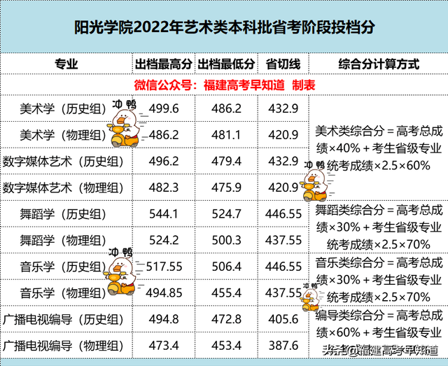 暂无录取信息是什么意思，暂无录取信息是什么意思安徽2021专科（2022年福建各批次院校投档分更新中）