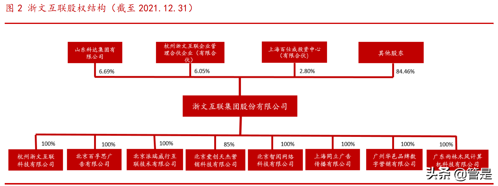 家家互联（浙文互联研究报告）