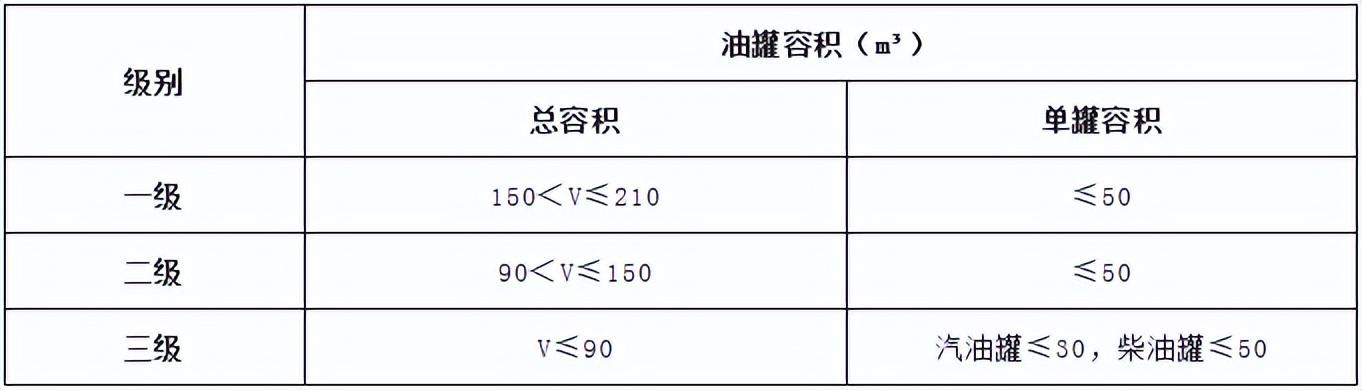 注册消防工程师（小白备考拿下一级注册消防工程师证书）