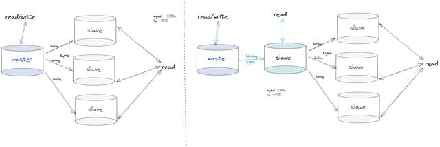 分布式和集群部署哪种更好，分布式和集群的概念（分布式系统的38个知识点）