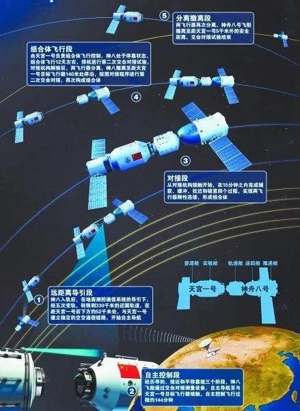 号载人飞船返回舱在东风着陆场成功着陆,神舟十三号载人飞行任务取得