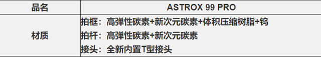 YONEX尤尼克斯羽毛球拍详细介绍，yonex经典羽毛球拍（需要注意PRO/TOUR/GAME/PLAY区别）
