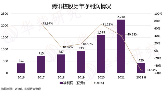腾讯真垃圾，腾讯整改（腾讯真的不行了吗）