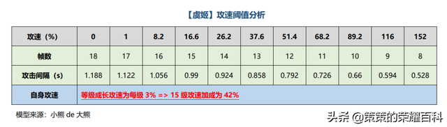 王者荣耀无尽战刃和符文叠加吗，已成为多数射手主流选择