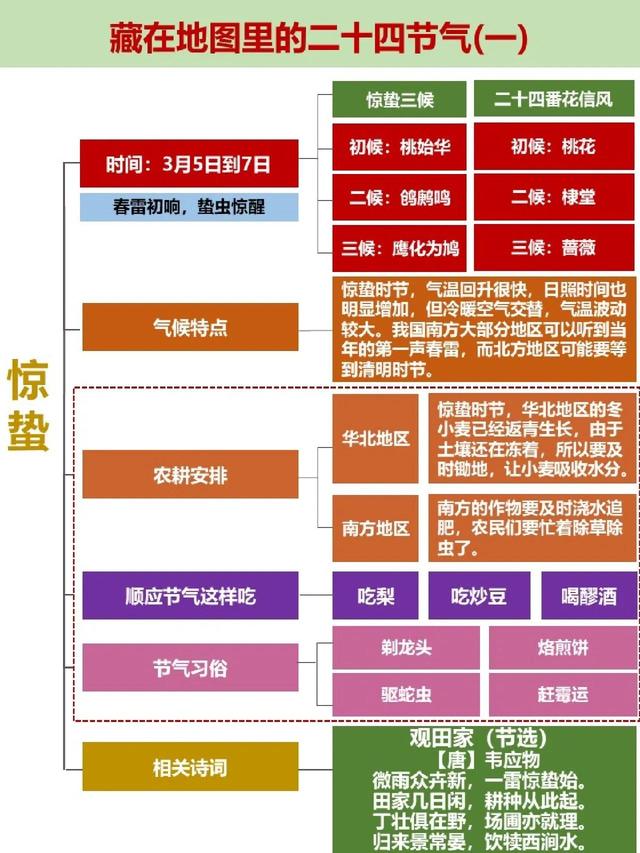 立春雨水惊蛰春分清明谷雨，春雨惊春清谷天有几个节气（春季节气海报合集）