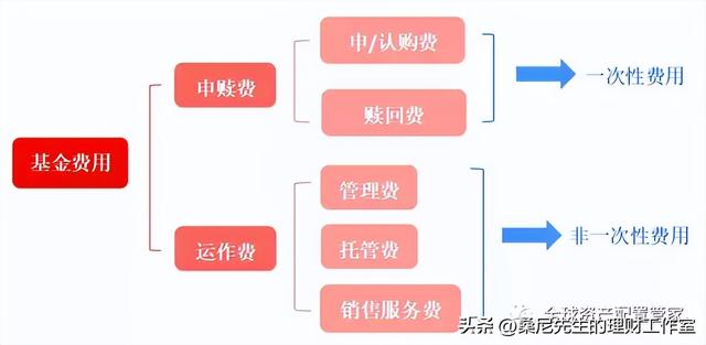 基金规模是指什么，基金规模指的是什么（买基金需要了解的基础知识点）