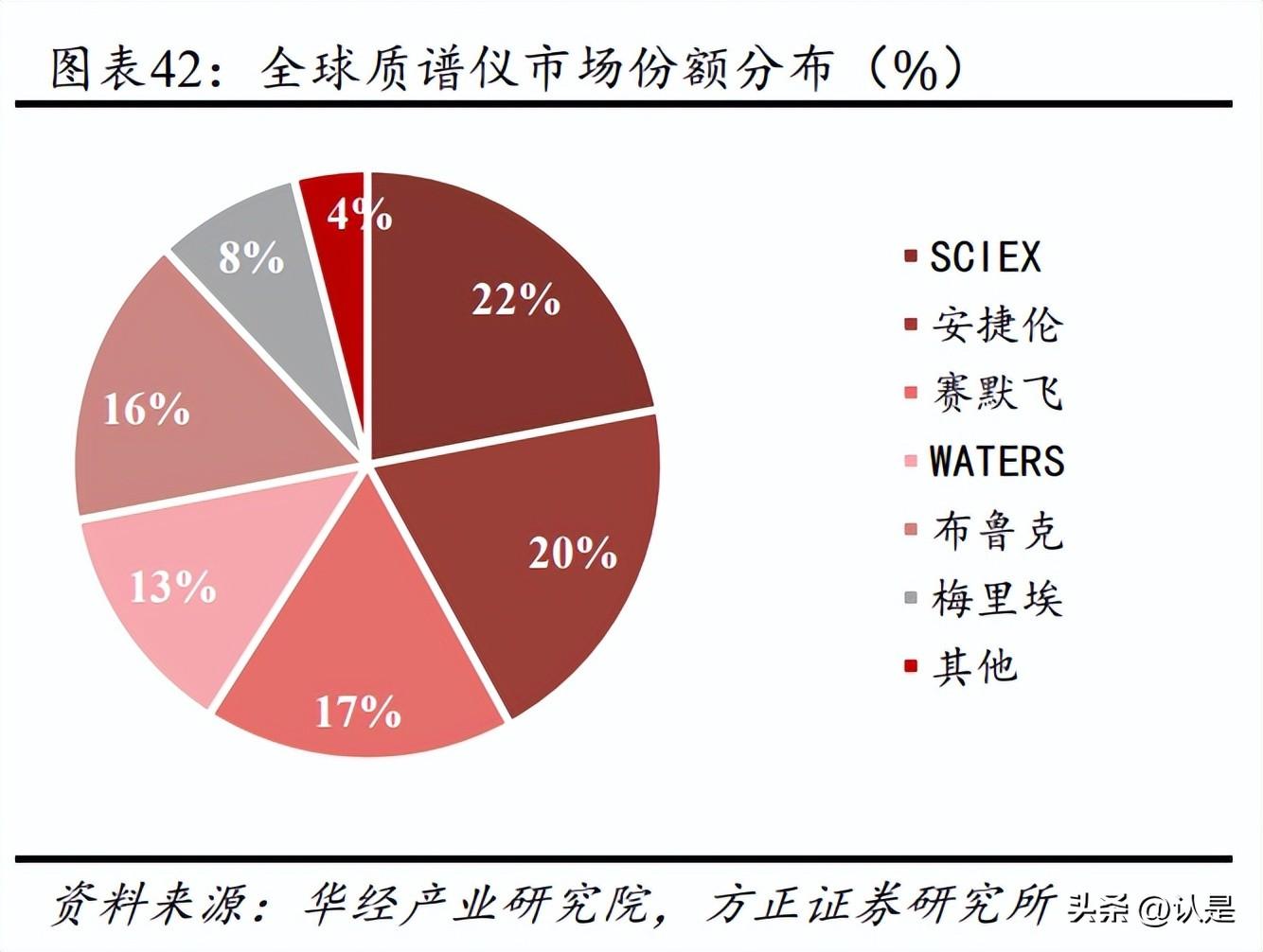 欧蒙（迪安诊断研究报告）