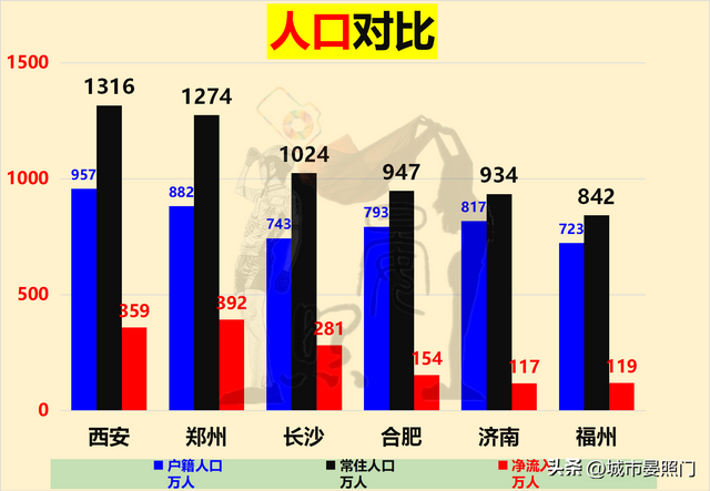 长沙属于几线城市，长沙是几线城市（六大省会对比）