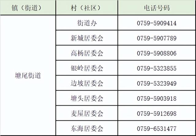 湛江号码39开头的，赤坎、霞山、麻章、坡头、吴川、雷州报备电话汇总​→