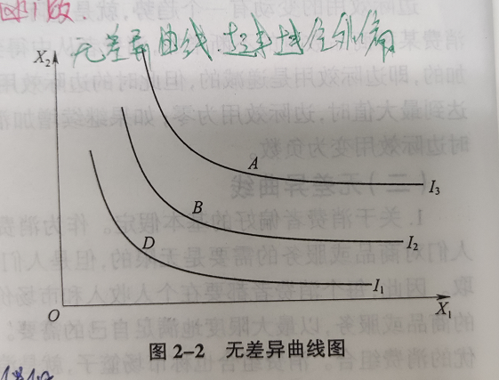 什么是无差异曲线西经名词解释，无差异曲线名词解释微观经济学（微观经济学-效用理论、无差异曲线）