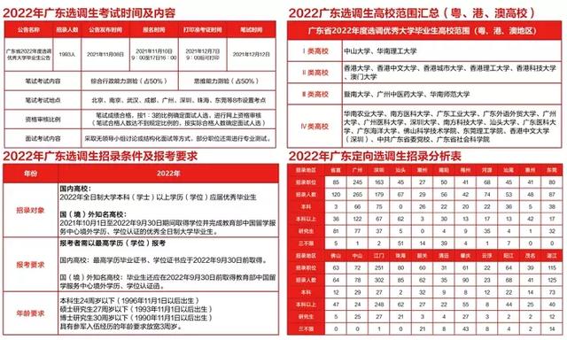 广东省考时间2022考试时间安排，广东省考2022考试时间安排（2022广东各类公考日历）