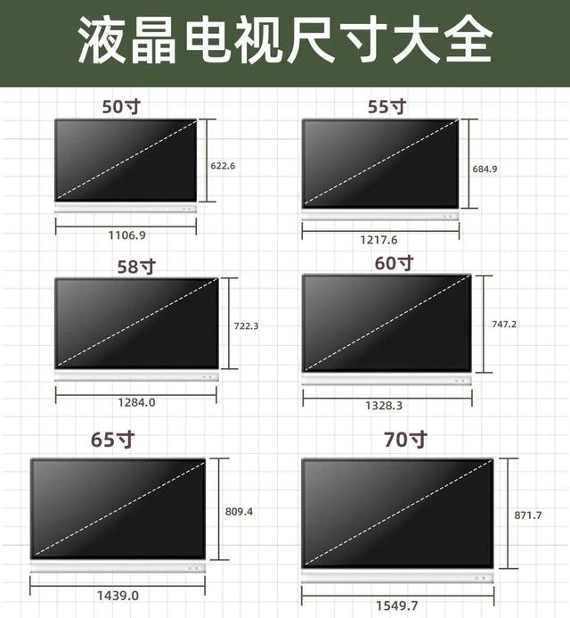 液晶电视尺寸与长宽对照表，电视尺寸与长宽对照表（常用的液晶电视尺寸都在这里了）