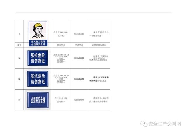 警示标识牌大全，<超全102页完整版>