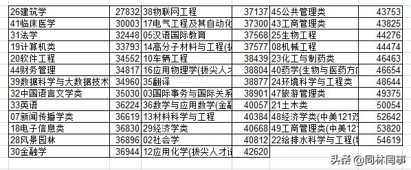 华侨大学属于什么档次，华侨大学算名牌大学吗（70后眼中的大学147之华侨大学）