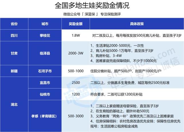 保额和保费的区别，寿险的保费和保额区别（怀孕生娃不知道这些社保和保险知识）