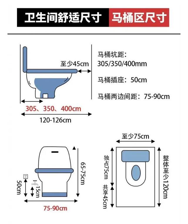 卫生间最佳方位图解，厕所风水的最佳方位（卫生间尺寸规划）