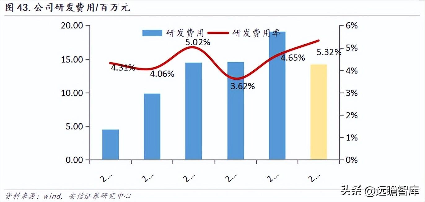 派克汉尼汾（国产密封件领军者）