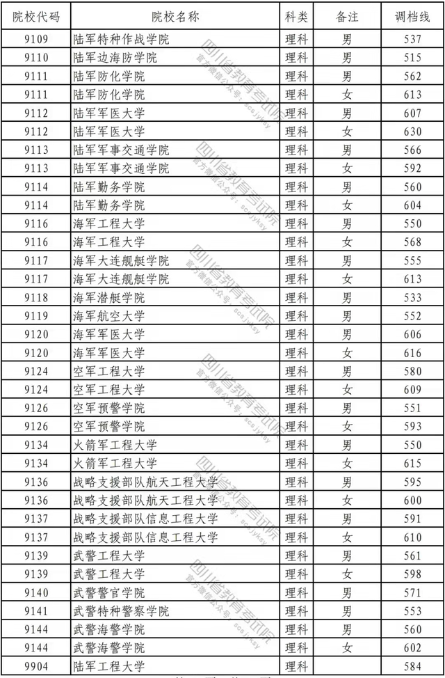 海军工程大学官网，烟台海军工程大学网址是什么（2022年军校多少分才能考上）