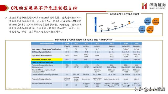 cpu主要由什么组成，cpu由什么组成（处理器SoC行业深度研究）