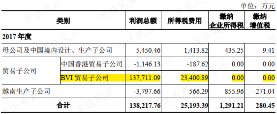 耐克公司（耐克也得看他脸色）