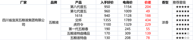淘宝的双十二促销方式，双十二什么时候开始