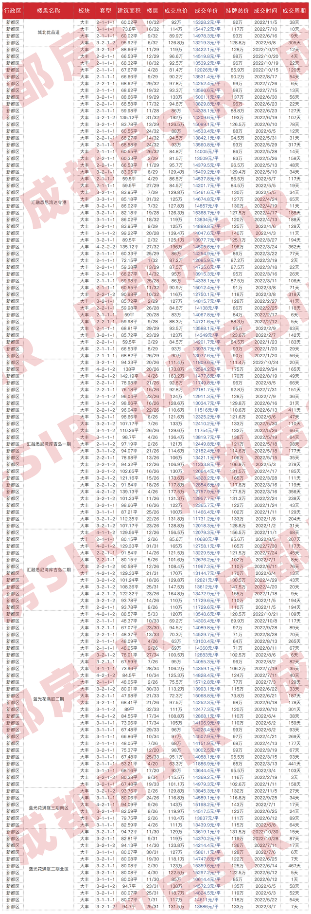 成都二手房指导价，成都二手房最新价目表（成都各区域二手房成交价大公开）