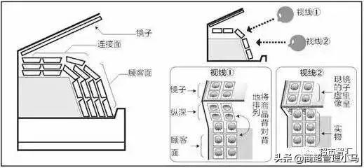 超市蔬菜水果如何陈列，超市蔬果陈列方法