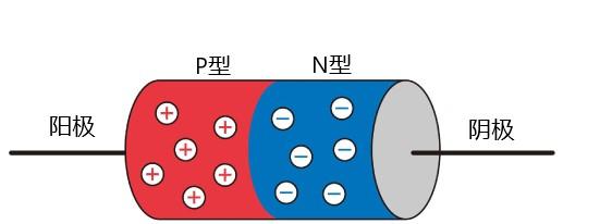 二极管的主要功能是什么，二极管的主要功能是什么意思（一文教你搞懂二极管的原理）