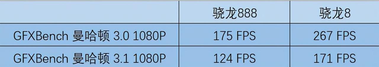 cpu和gpu的区别(不玩游戏骁龙695够用吗)