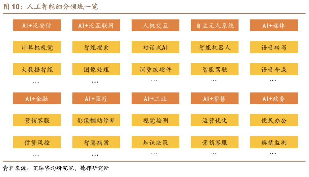 科技中的tmt行业，科技强国背景下TMT行业对经济增长推动日益显著