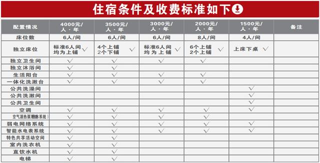 重庆城市科技学院住宿费，重庆大学城市科技学院宿舍条件怎么样—宿舍图片内景（重庆城市科技学院智慧招生数据服务平台选择寝室床位、班级等说明）