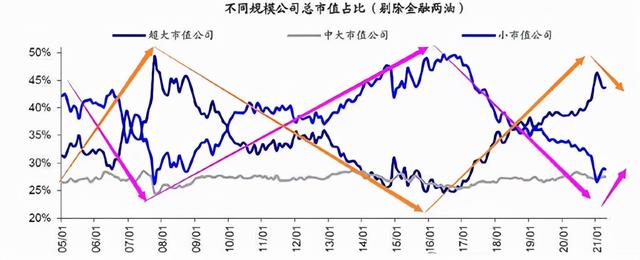 基金策略类型，基金策略类型有哪些？