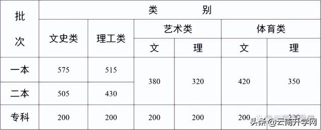 云南中医药大学继续教育学院，云南中医药大学（报考云南中医药大学需要达到什么条件）