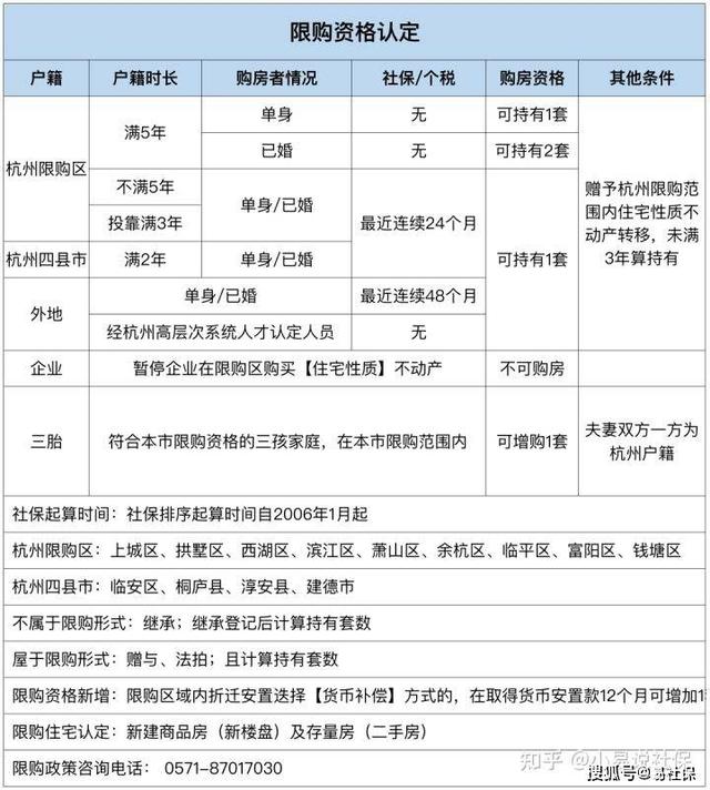 杭州买房需要什么条件，杭州买房摇号流程（外地户籍在杭州买房需满足什么条件）