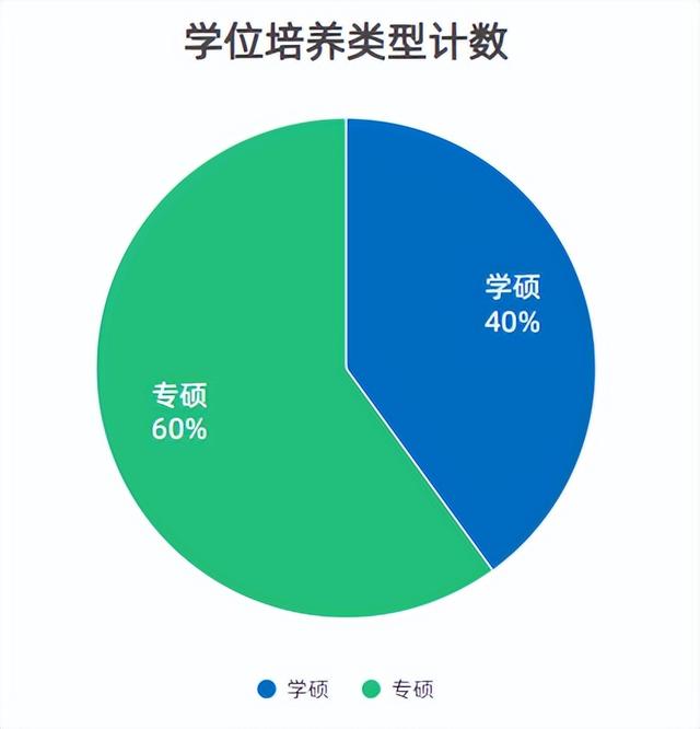 2023哈尔滨医科大学研究生分数线是多少