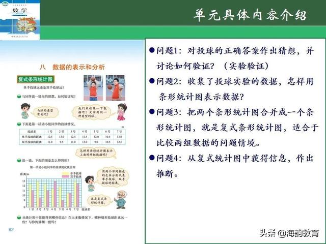 下的小学数学教材解读，“结构化视角”（海韵教育丨北师大版小学数学五年级）