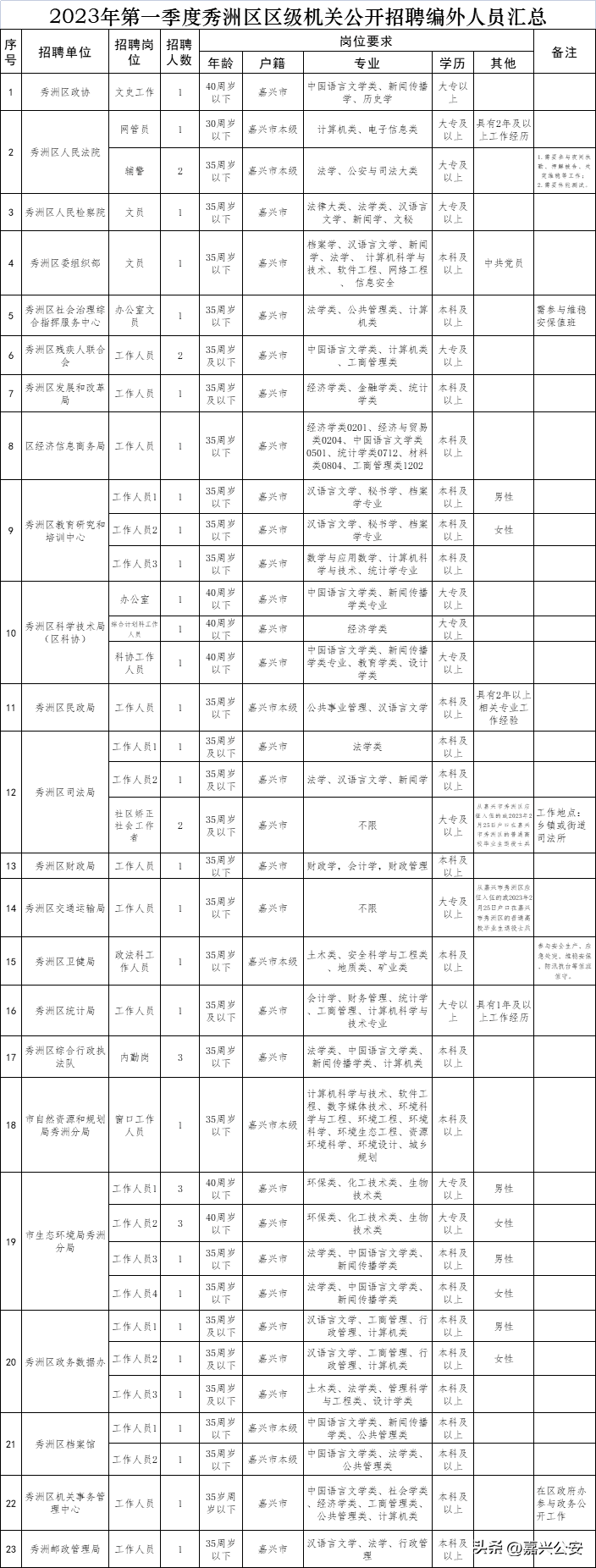 嘉兴人才市场（@嘉兴人）