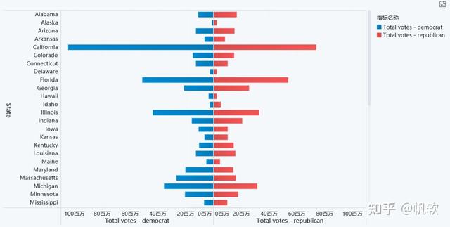 展示显示的意思，展现显示展示的意思（整理了4大类22种图表）