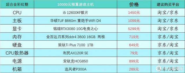 电脑硬件配置有哪些，电脑硬件配置有哪些英文（2023年1月台式电脑DIY配置单参考）