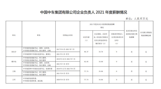 央企工资一般多少，央企公司一般职员的收入（94家央企负责人年薪公布！）