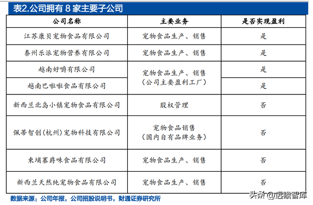 宝路狗粮怎么样，宝路狗粮好不好（佩蒂股份：双轮驱动未来可期）